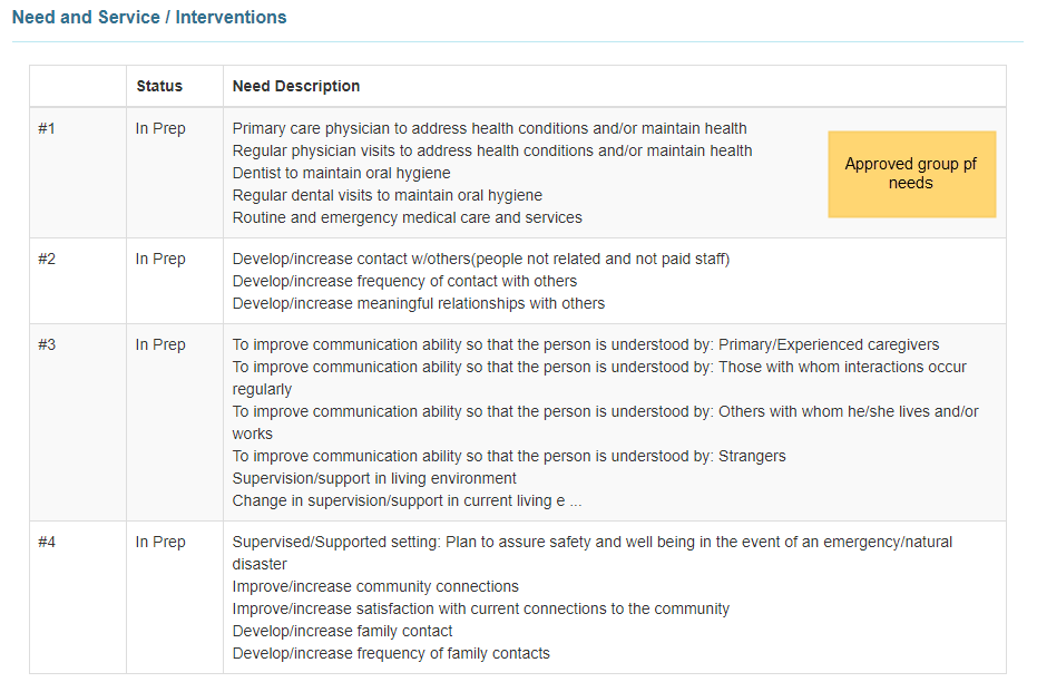 Social Work Case Management Plan Template