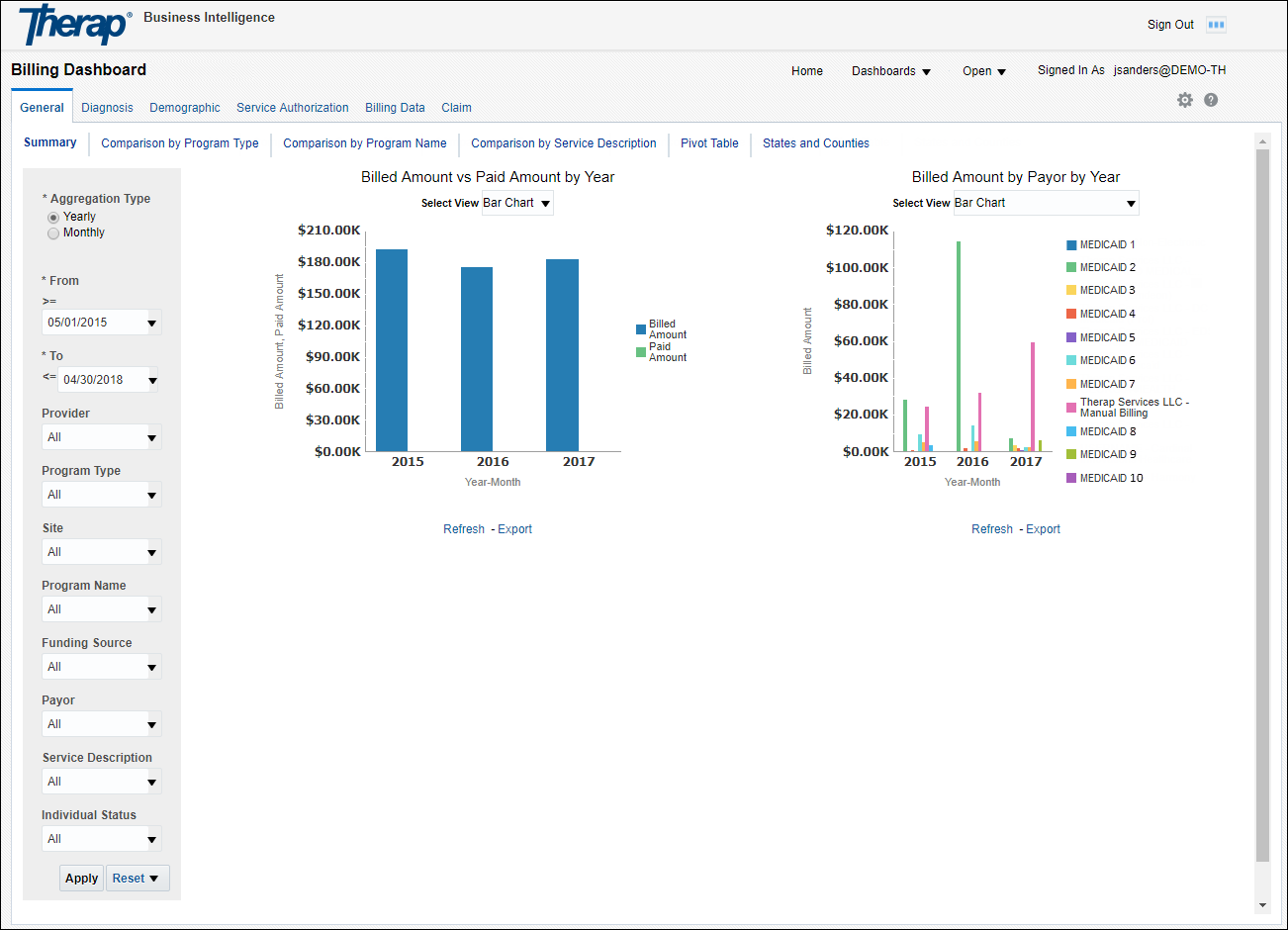 Billing Dashboard in Business Intelligence for Providers
