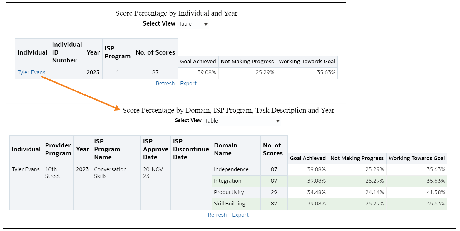 Data Driven Outcomes DDO Dashboard In Business Intelligence For Providers Data driven outcomes ddo dashboard in business intelligence for providers