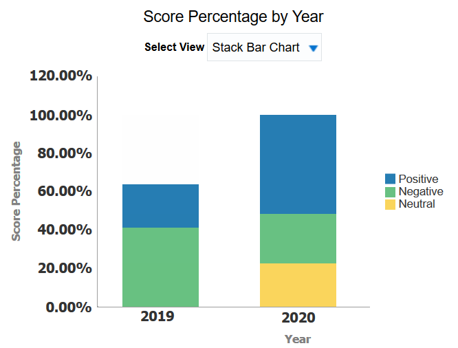 am charts stack bar chart post units am charts stack bar chart post units