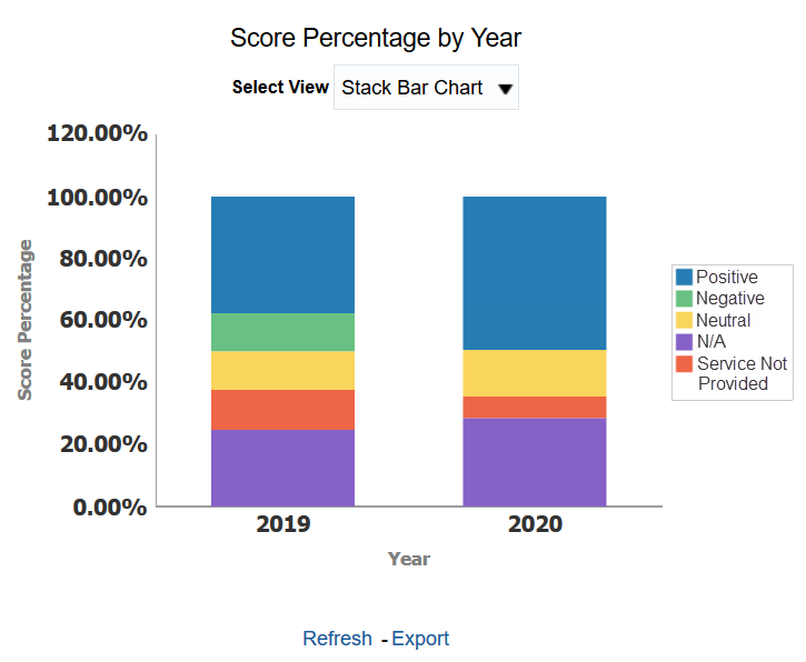 Am charts stack bar chart post units - siamgulf