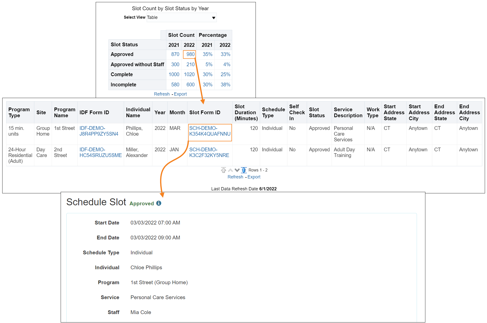 EVV Dashboard In Business Intelligence