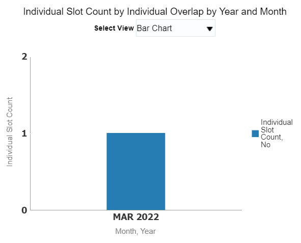 EVV Dashboard In Business Intelligence