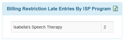 Screenshot of the Billing Restriction Late Entries By ISP Program section on the ISP Data Dashboard