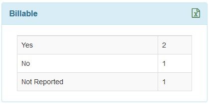Screenshot showing Billable section of Case Note Dashboard