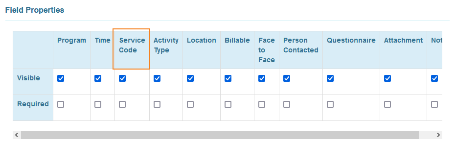 Screenshot showing the Field Properties section of a Case Note Template