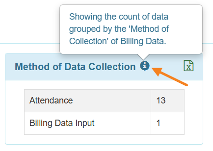 An image of the 'i' icon showing the description of a criteria in the Billing Data Dashboard page.