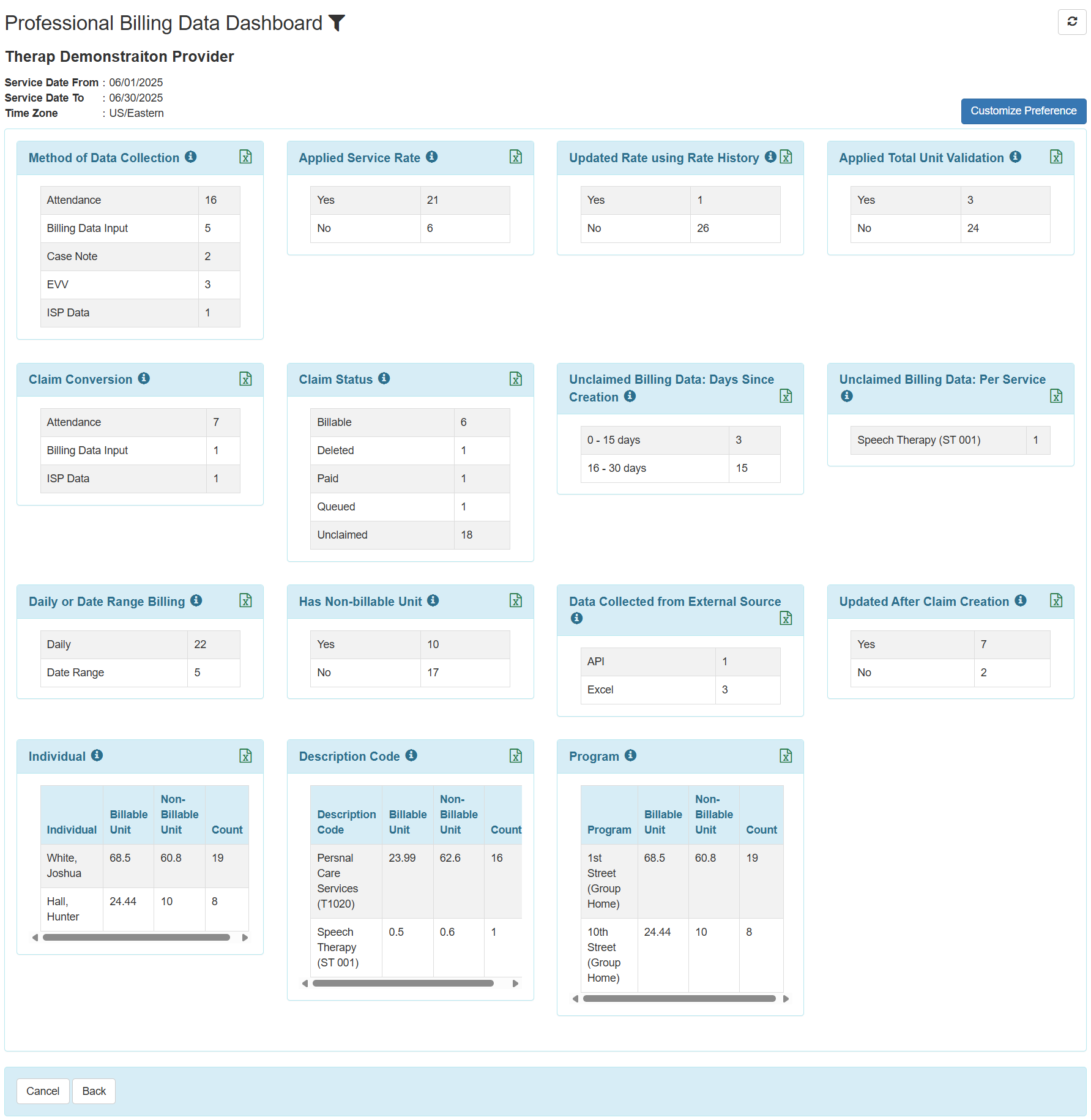 The page showing the new Billing Data Dashboard.
