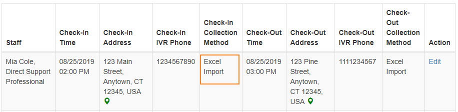 How To Enter Time Slots In Excel How To Enter Time Slots In Excel