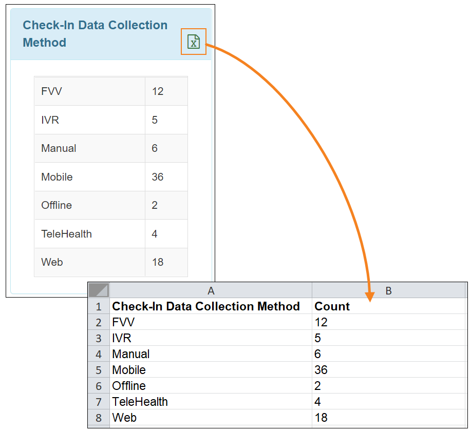 Schedule/EVV Dashboard