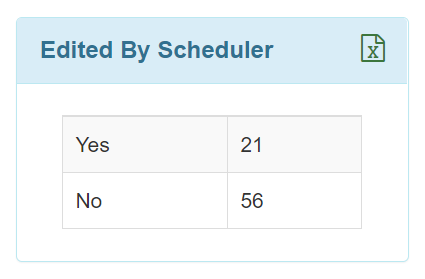 evv dashboard
