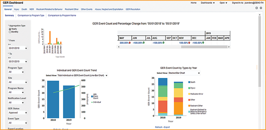 Businenn Intelligence Dashboard