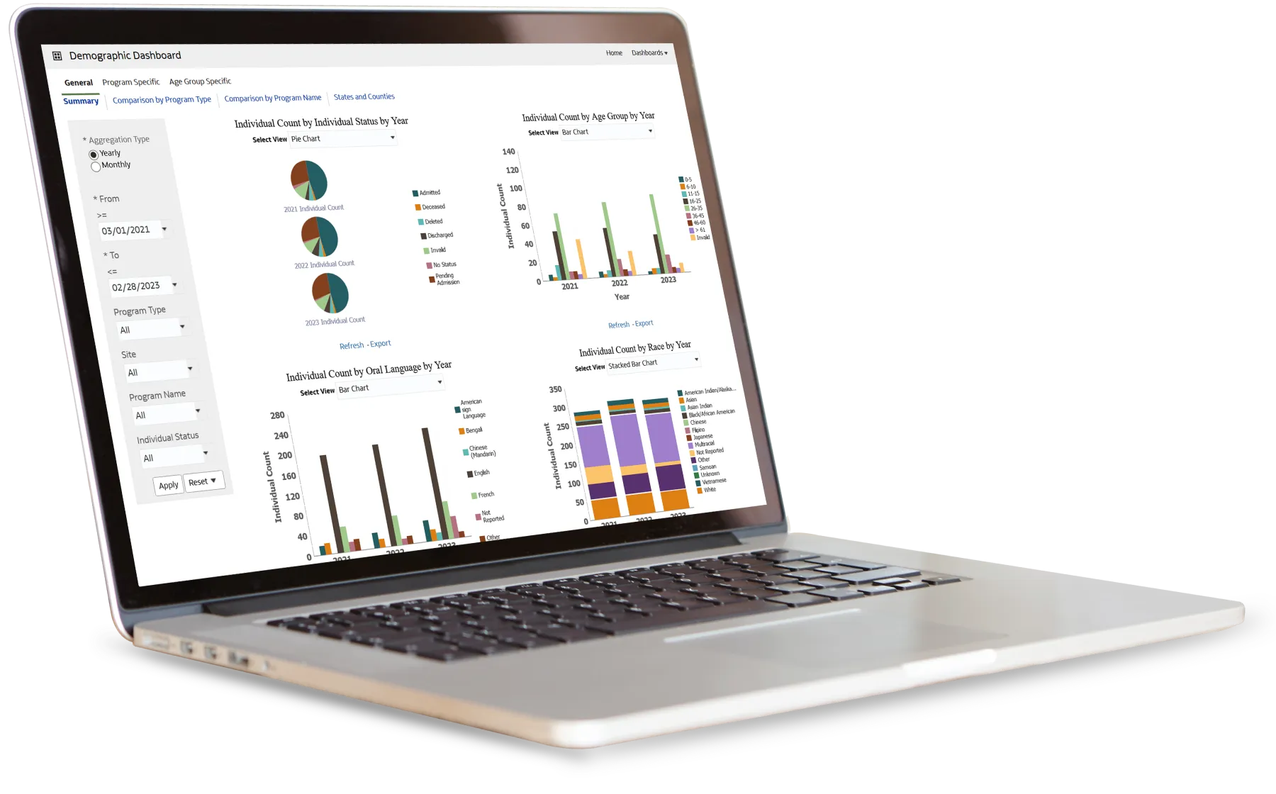 Therap App showing Therap’s Business Intelligence Platform offers Agency Performance Dashboards