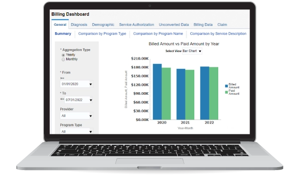 Integrated Billing Solutions for Service Providers