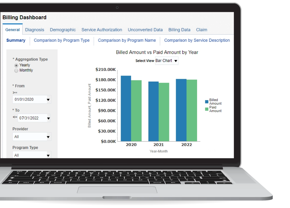 Integrated Billing Solutions for Service Providers