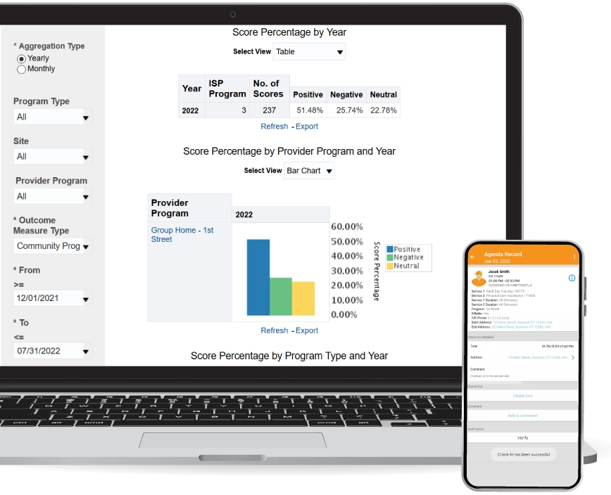 Comprehensive Information Management for Government Programs Supporting Human Services