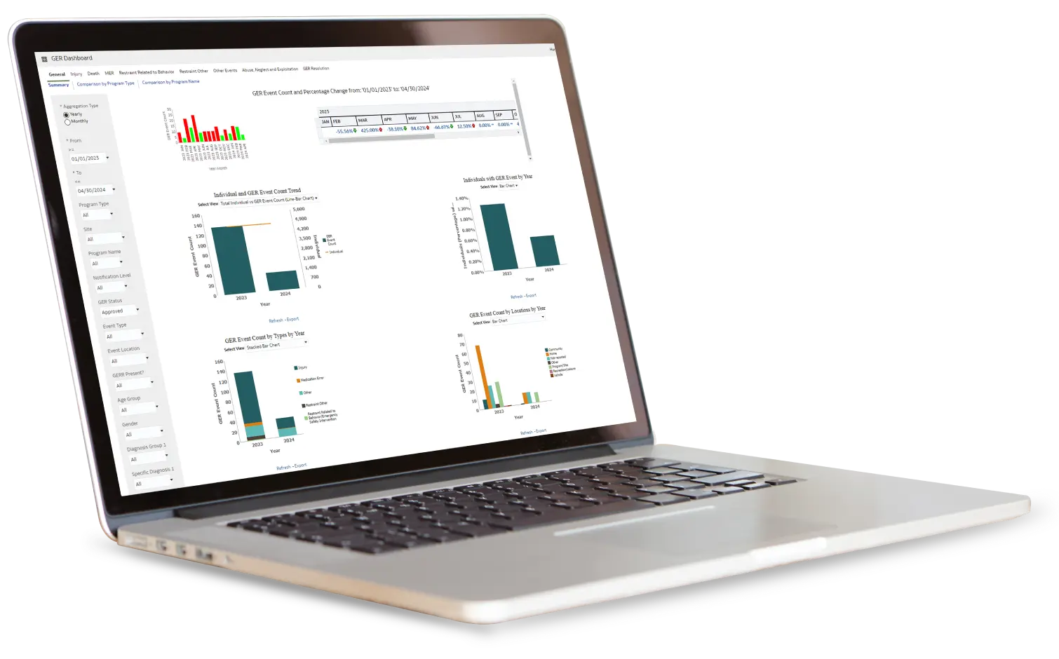 Therap App showing Therap's Incident Reporting and Management Screen