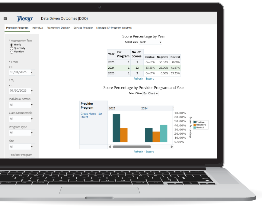 Therap App showing Therap's Quality Assurance Compliance and Audit Solution Screen