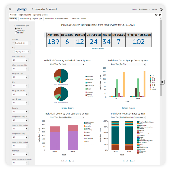 Therap App showing Therap’s Business Intelligence Platform offers Agency Performance Dashboards
