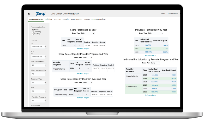 Therap App showing Therap’s Business Intelligence Platform offers Agency Performance Dashboards