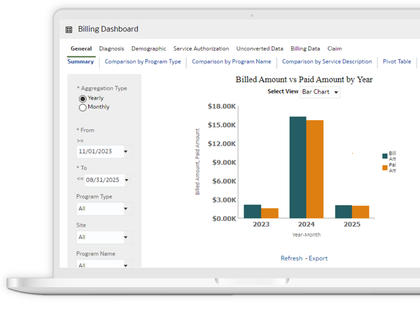 Therap App showing Therap's Individual Budgeting & Billing Suite Screen