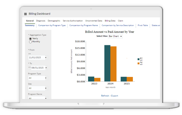 Therap App showing Therap's Individual Budgeting & Billing Suite Screen