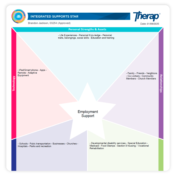 Comprehensive e-Solution for Person-Centered Services