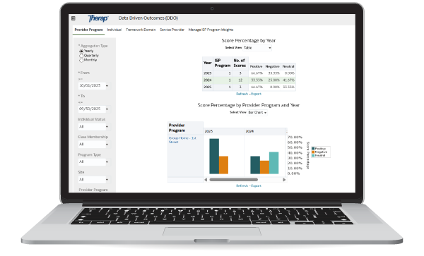 Therap App showing Therap's Quality Assurance Compliance and Audit Solution Screen