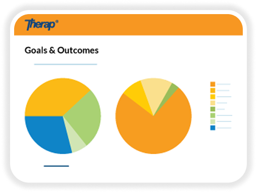A screenshot of the Therap BI Goal and Outcomes module data in piechart