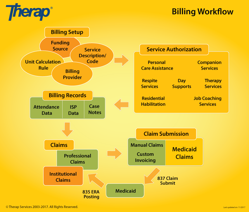 billing-support-therap