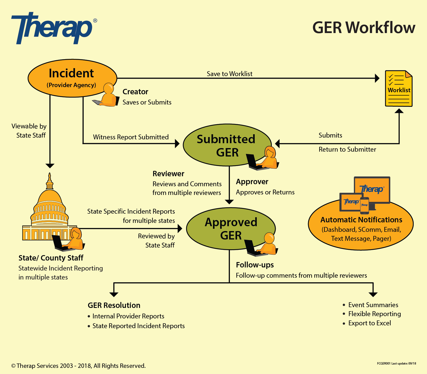 therap general event reports critical incident report definition