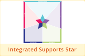 Integrated Supports Star
