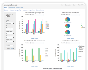 Business Development for LTSS Providers