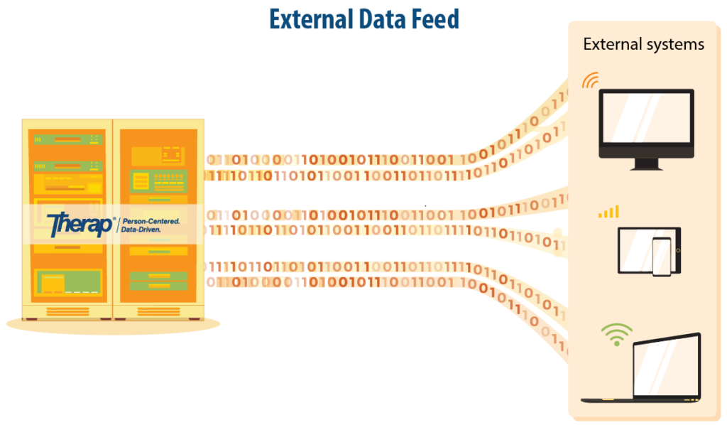 External Data Feed