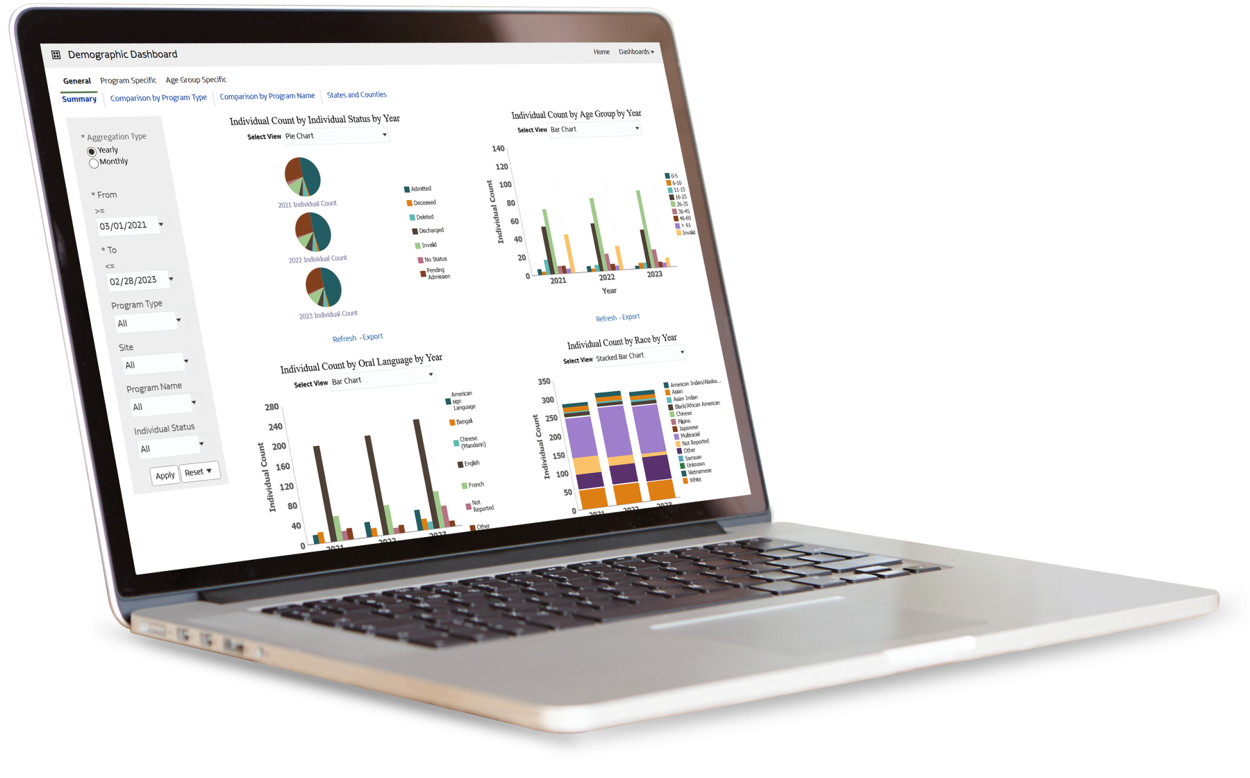 Therap App showing Therap’s Business Intelligence Platform offers Agency Performance Dashboards