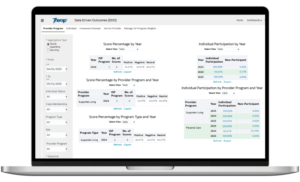 Therap App showing Therap’s Business Intelligence Platform offers Agency Performance Dashboards Therap App showing Therap’s Business Intelligence Platform offers Agency Performance Dashboards
