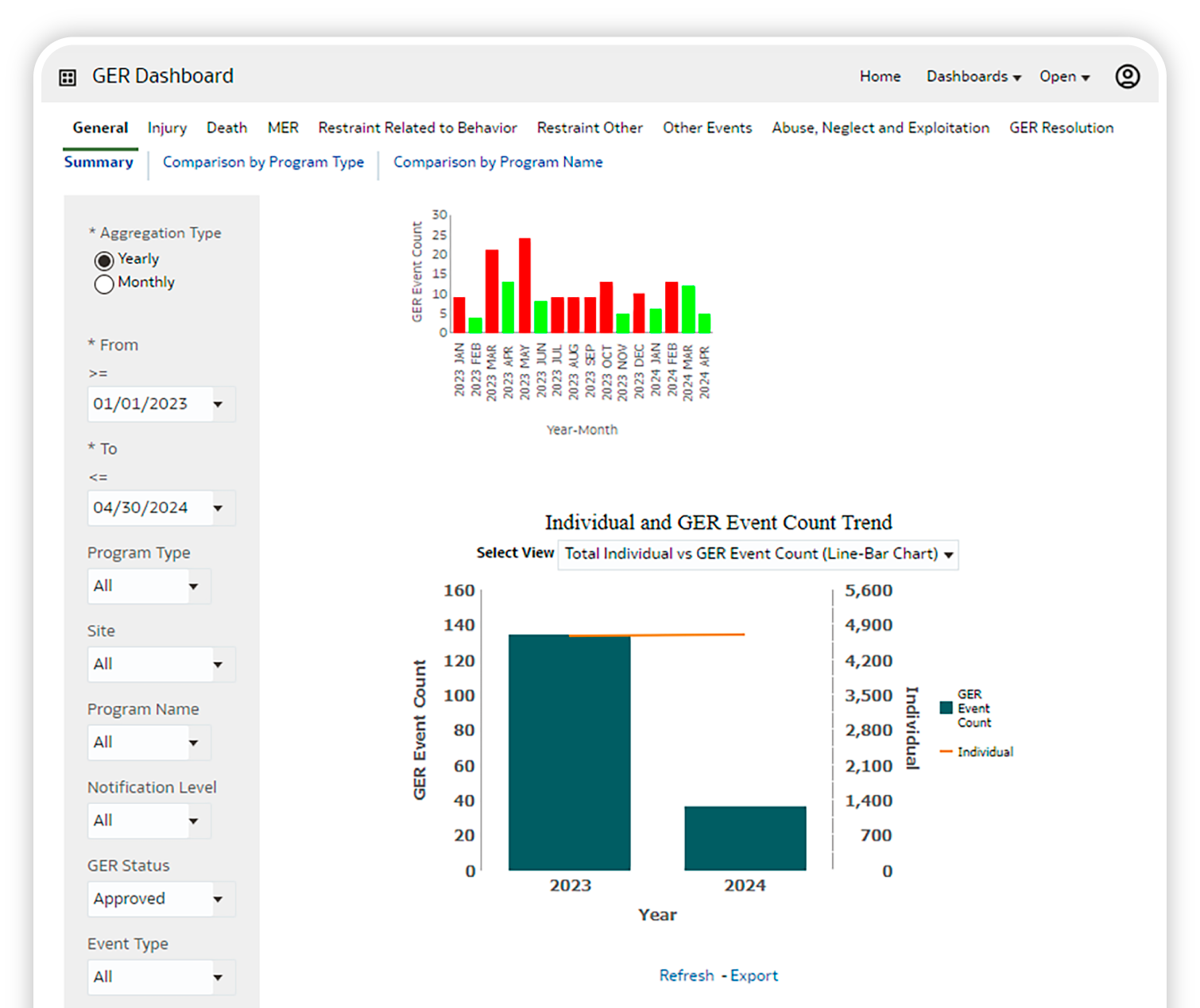 GER Dashboard Therap App showing Therap's Incident Reporting and Management Screen
