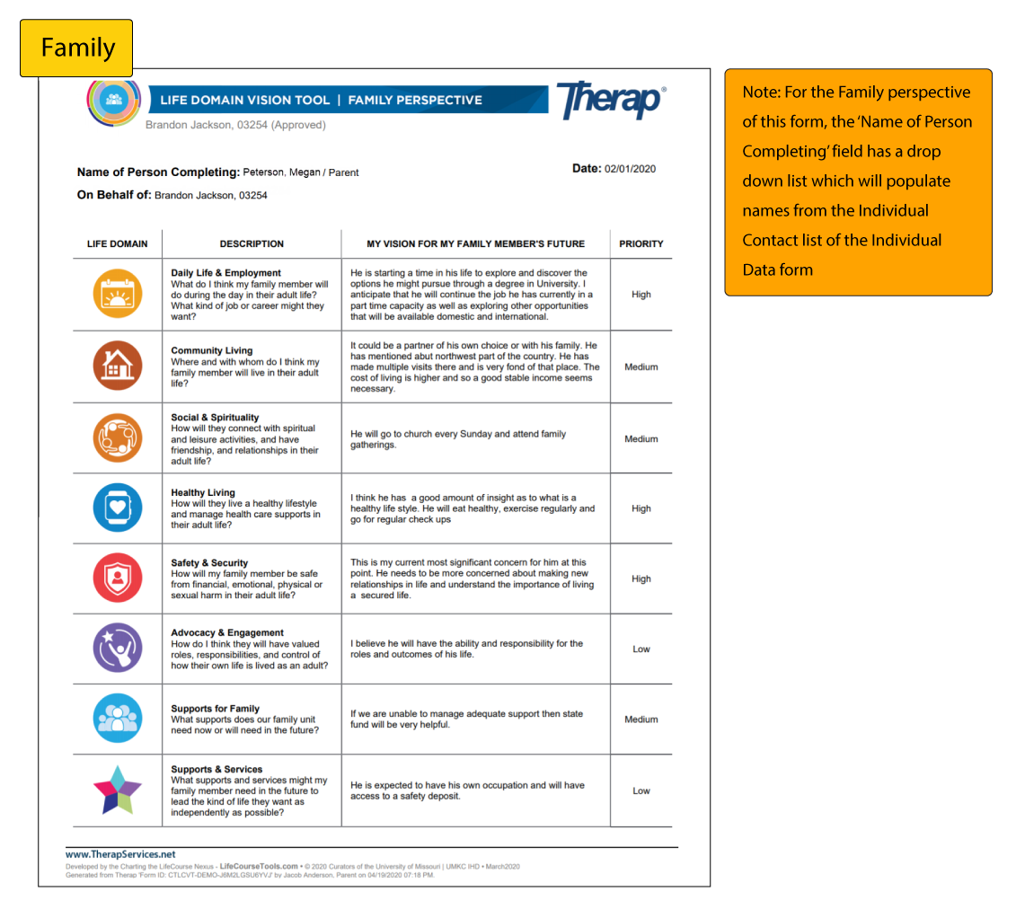 Therap Charting the LifeCourse Overview