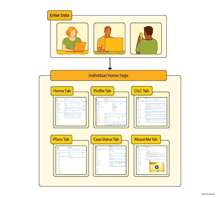 Home Oage Introduction Therap Individual Home Page
