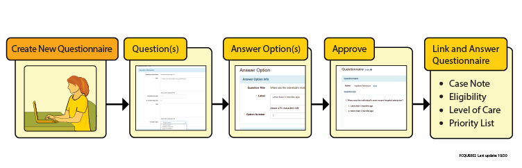 Therap Questionnaire Overview