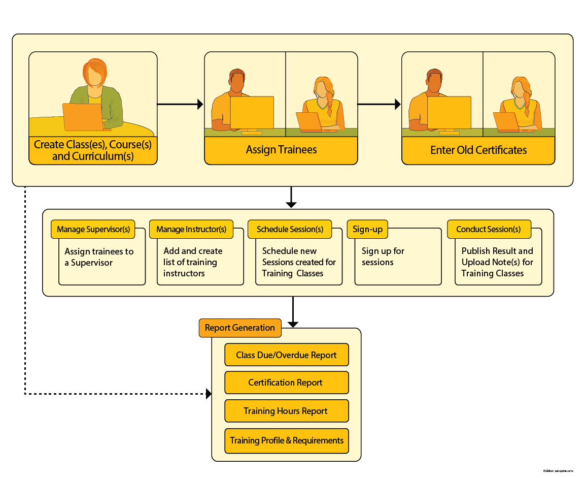 Therap Training Management System (TMS) Overview