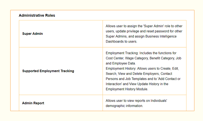 List of Roles in Therap Application