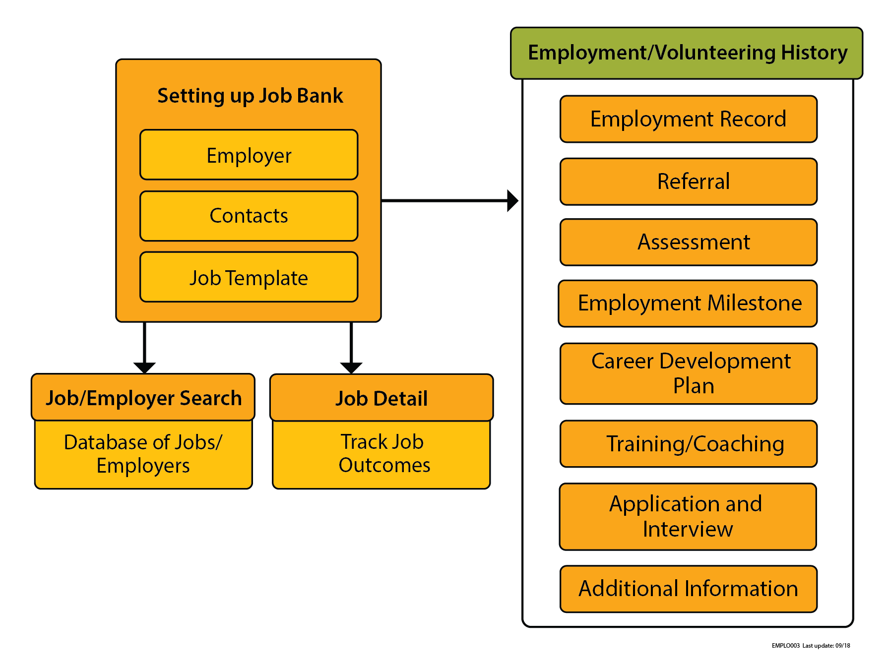 how to view your employment history how to view your employment history