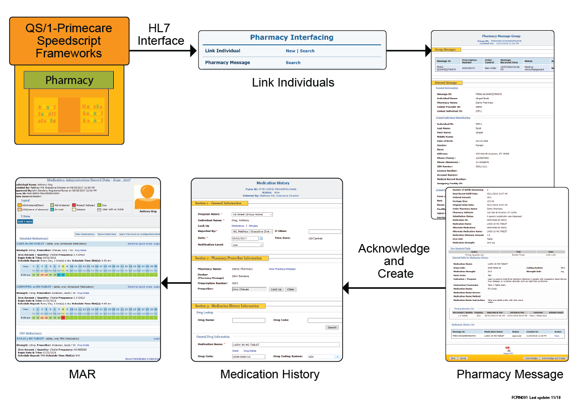 How Many Types Of Pharmacy Interfaces Exist PharmacyWalls